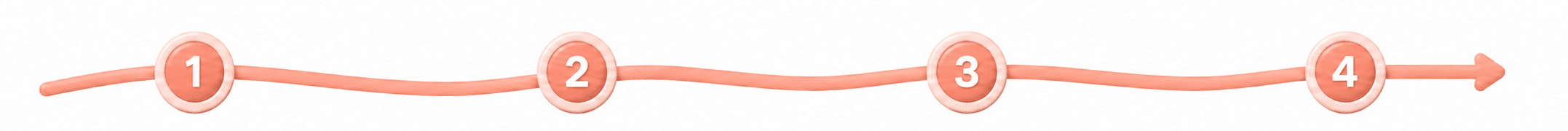 Parcours de service à la personne Illustration 3D d'un processus en 4 étapes : parcours de service à la personne de Mon Petit Personnel.